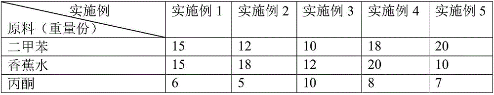 Dedicated active solvent for forming surface texture of PVC wood-plastic product