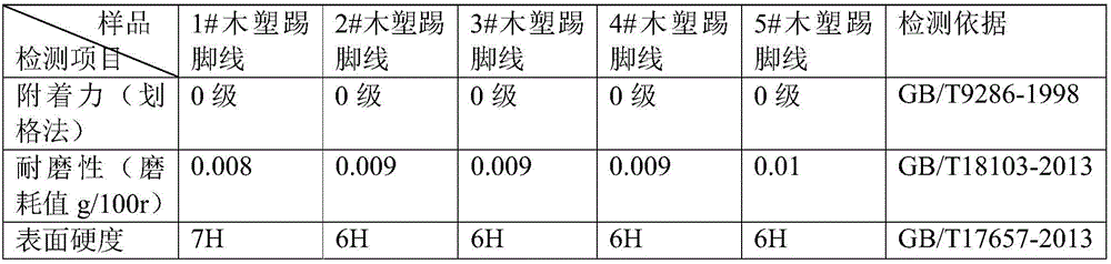 Dedicated active solvent for forming surface texture of PVC wood-plastic product