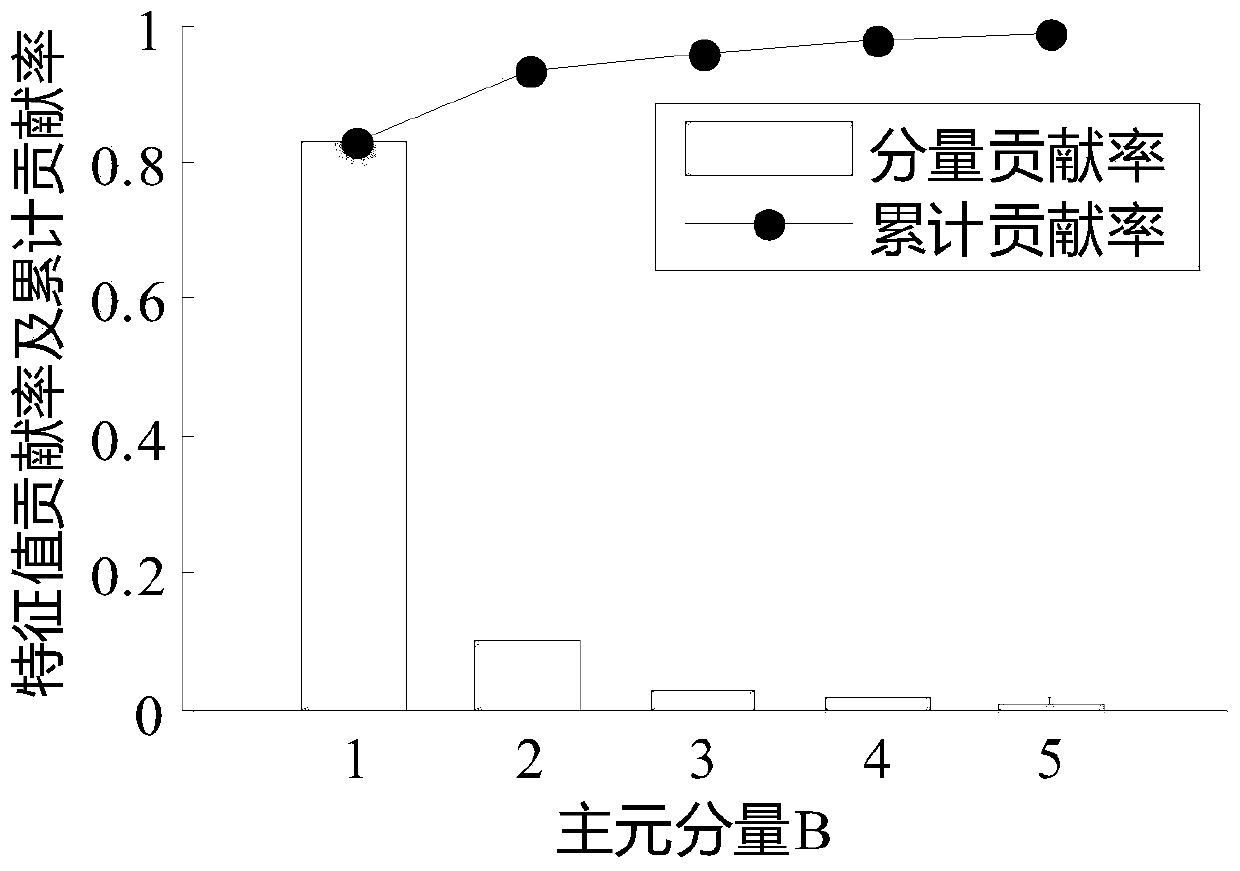 Optimization method of decision-making parameters in oilfield mechanical recovery process based on preference multi-objective optimization