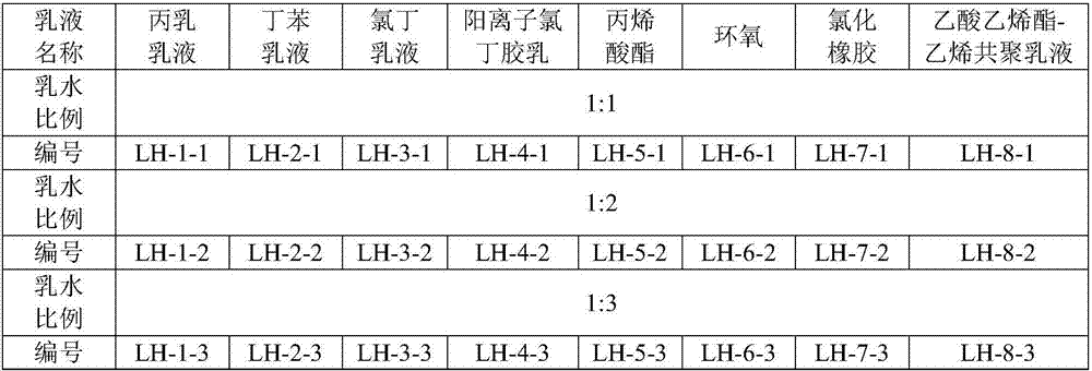 Corrosion-resistant freeze-thaw resistant mortar and preparation method thereof