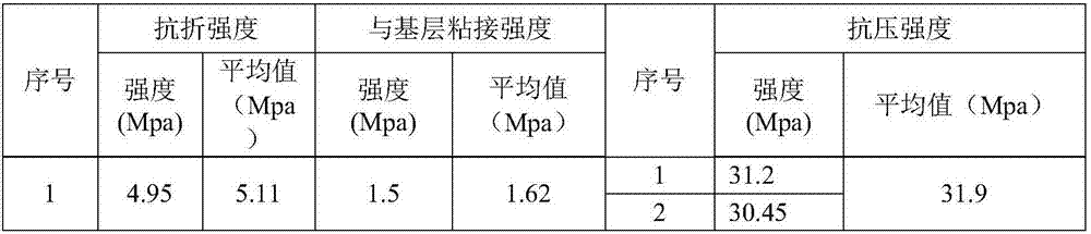 Corrosion-resistant freeze-thaw resistant mortar and preparation method thereof