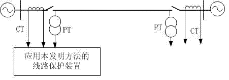 Method for realizing line single-phase earth fault single-terminal fault locating by using real part of voltage drop along line