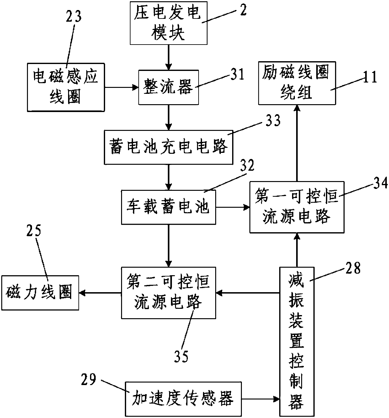 Piezoelectric and electromagnetic induction double-feed magnetorheological vibration damping device and its control method