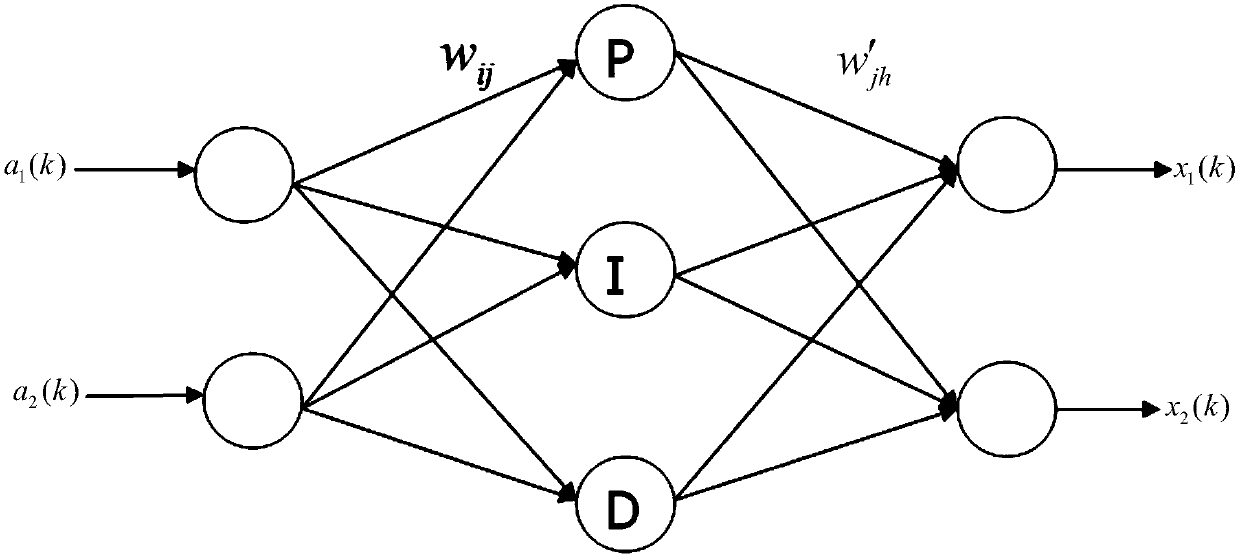 Piezoelectric and electromagnetic induction double-feed magnetorheological vibration damping device and its control method