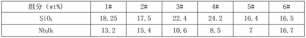 High-refraction and high-dispersion optical glass