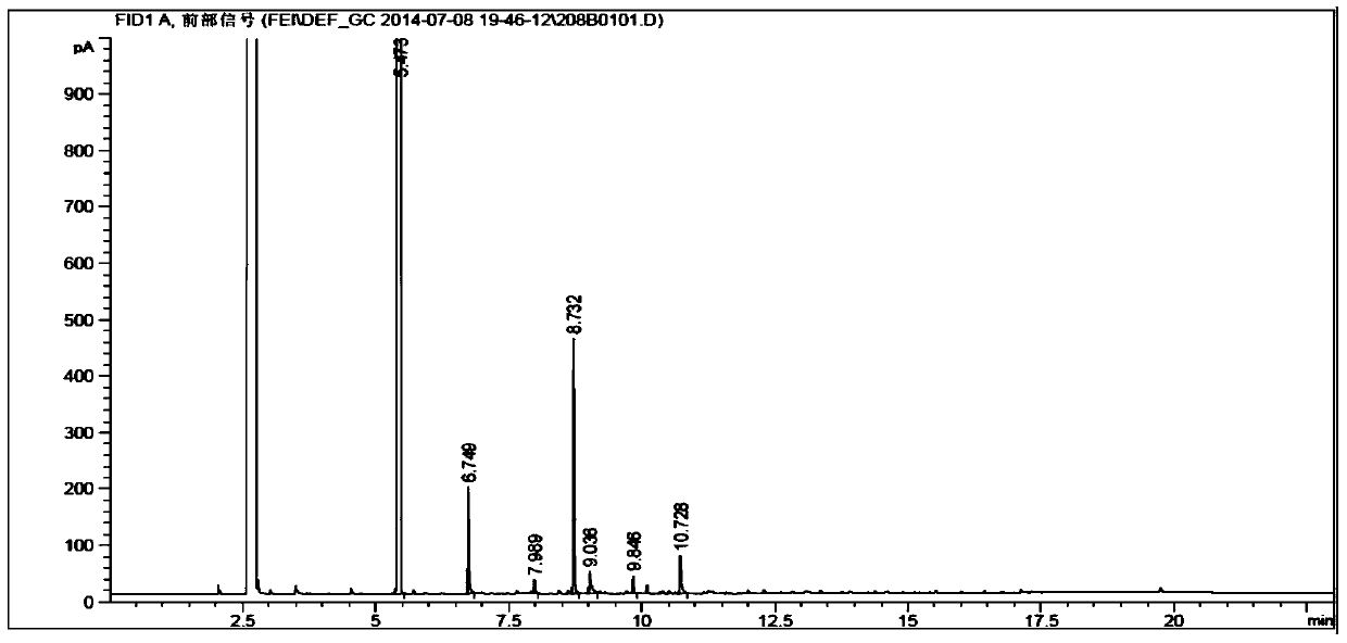 Method for preparation of benzene ring phenol compound from alkali lignin