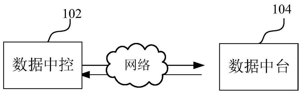 API data transmission method and device based on data-in-data platform, equipment and medium