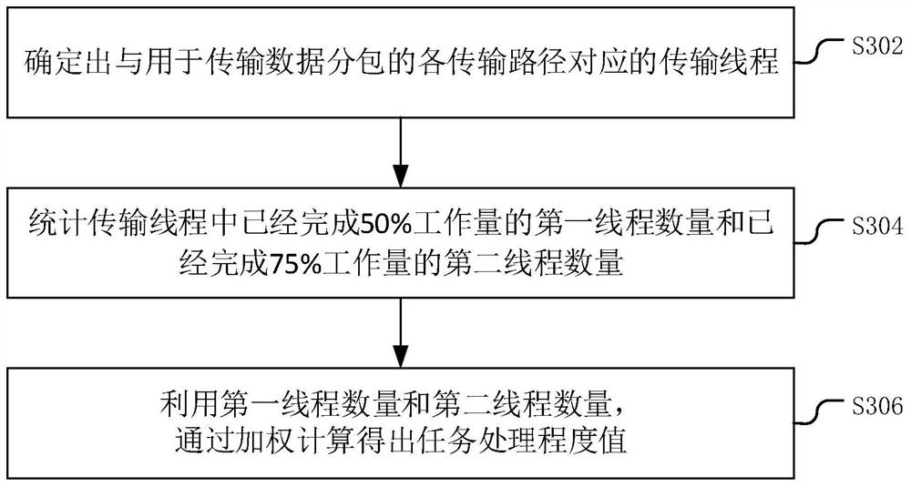 API data transmission method and device based on data-in-data platform, equipment and medium