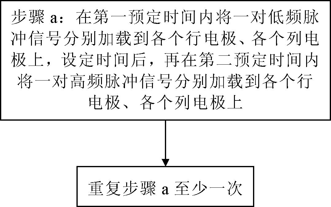 Aging method of smectic-phase liquid crystal display screen