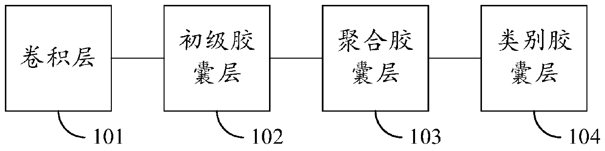 Capsule network training method, classification method and system, equipment and storage medium