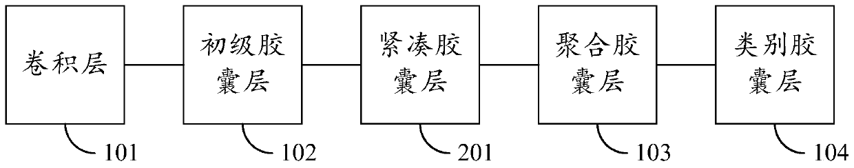 Capsule network training method, classification method and system, equipment and storage medium