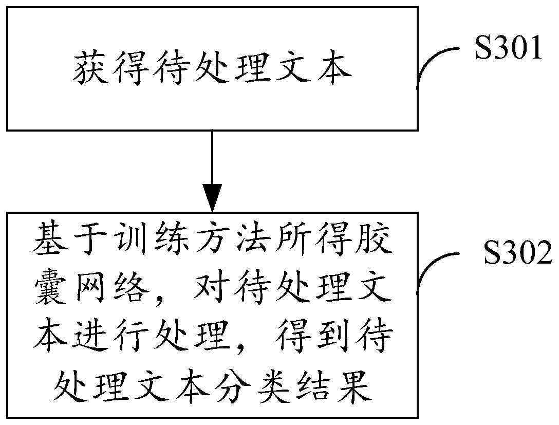 Capsule network training method, classification method and system, equipment and storage medium