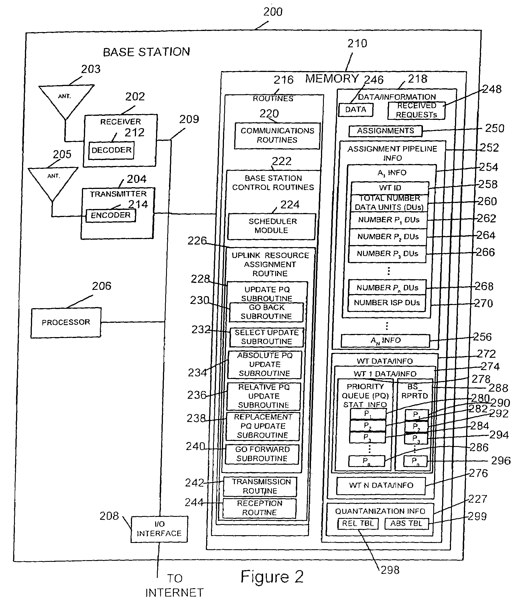 Method to convey uplink traffic information