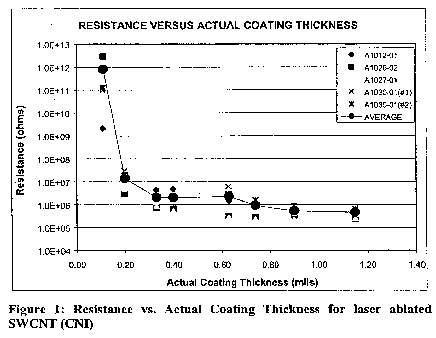 ESD coatings for use with spacecraft