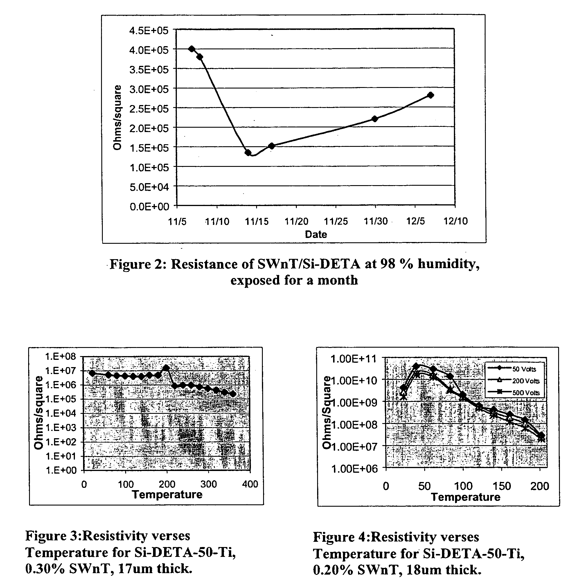 ESD coatings for use with spacecraft