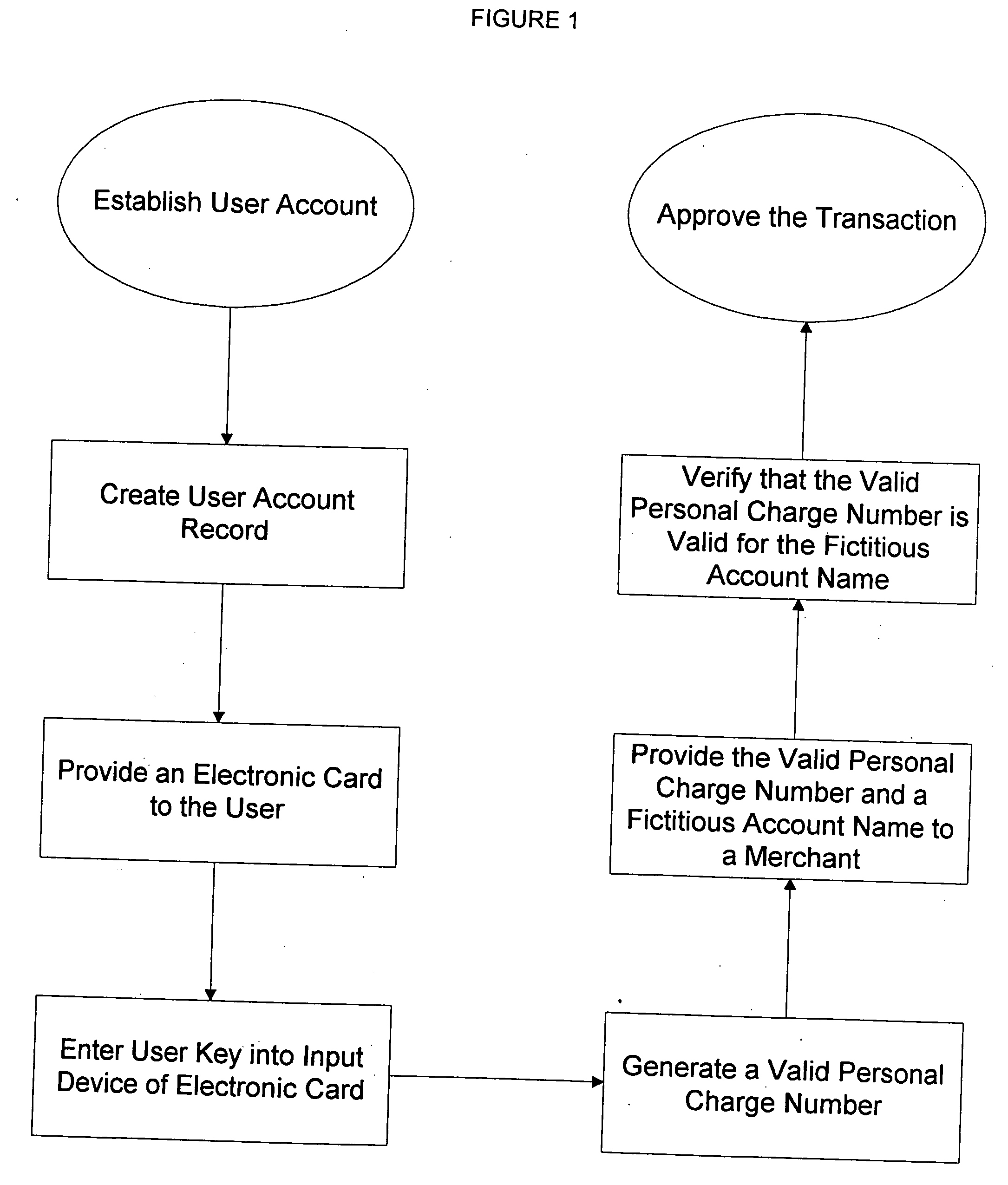 Method for implementing anonymous credit card transactions using a fictitious account name