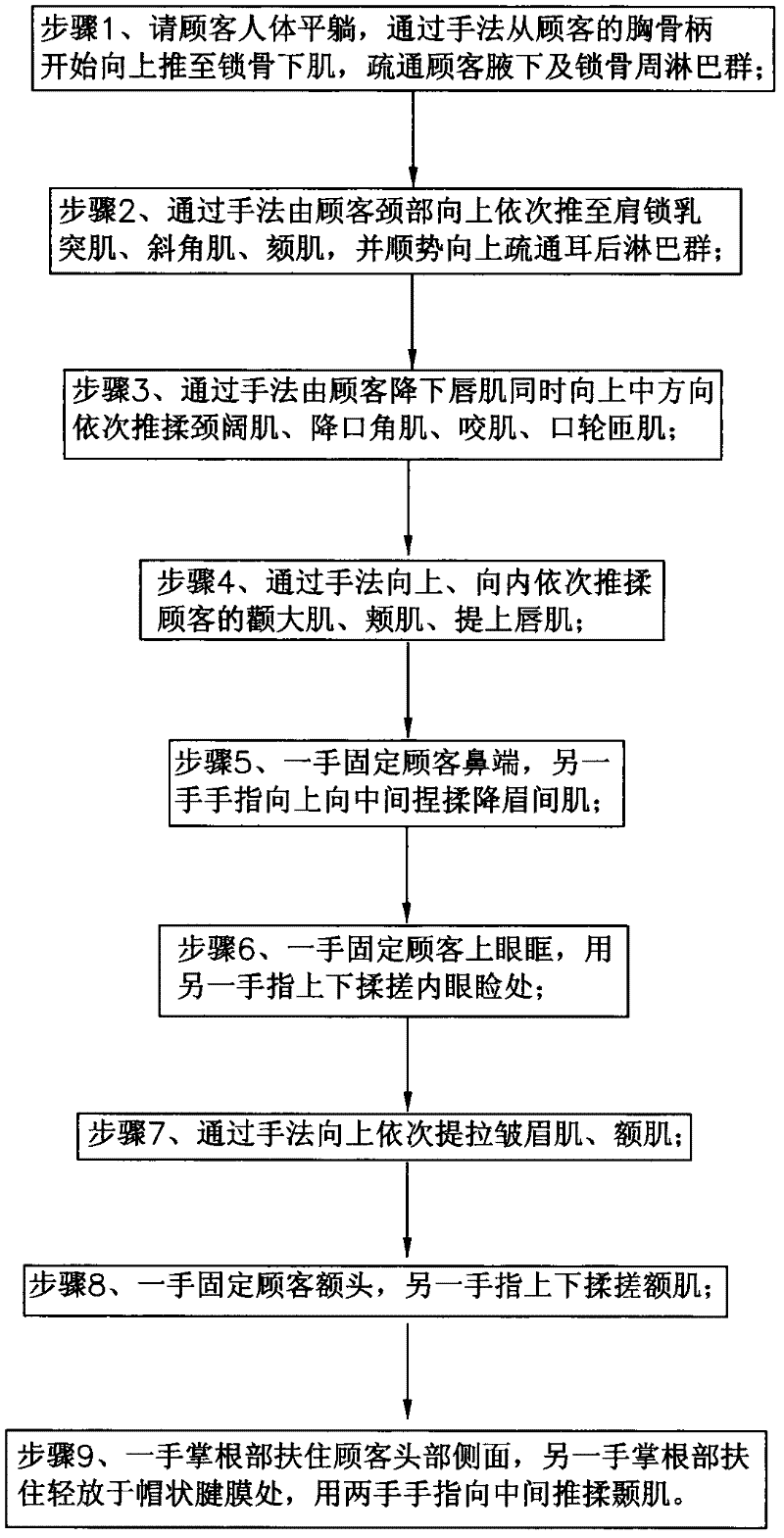 Face massage method