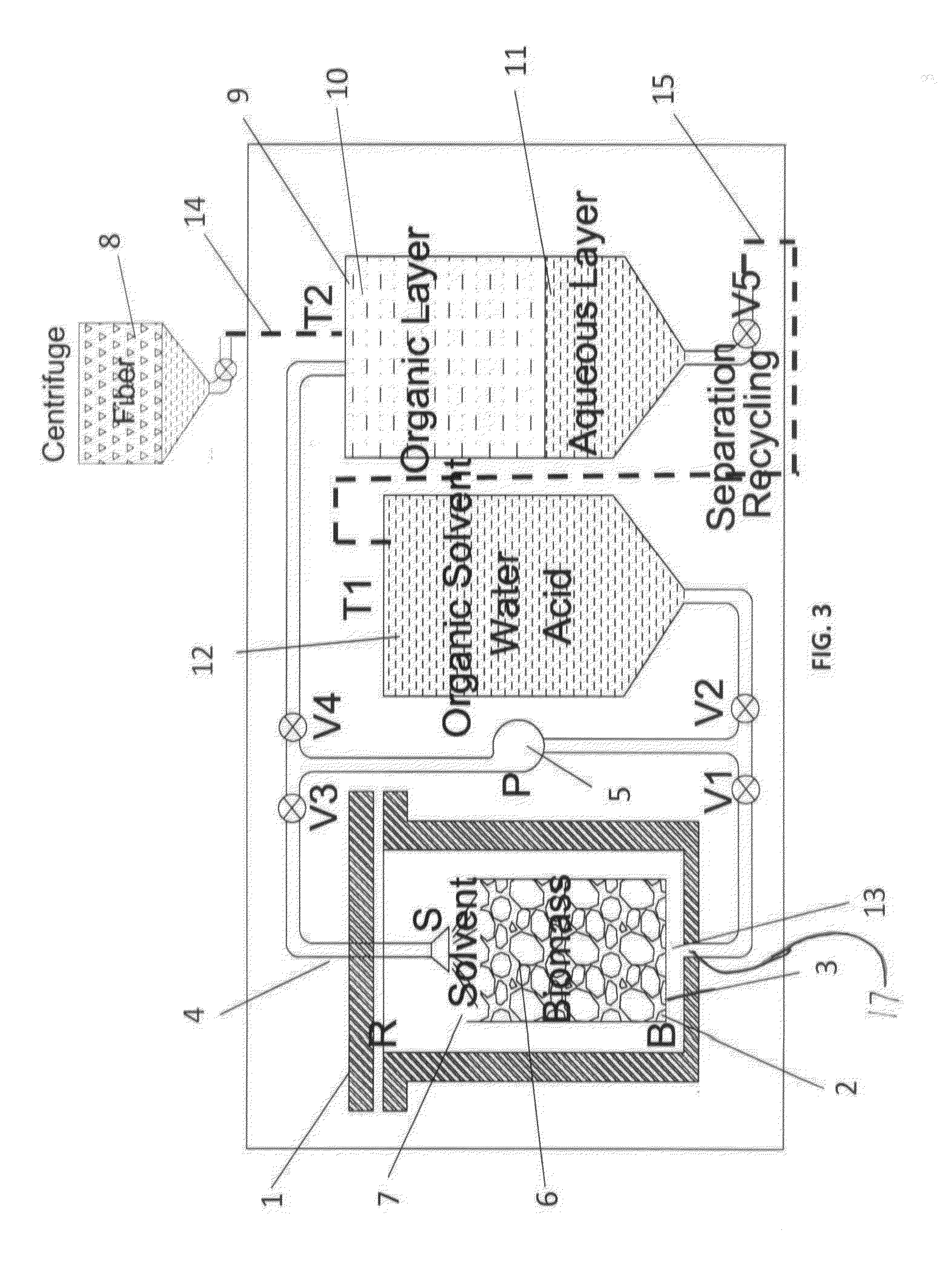 System and method for extraction of chemicals from lignocellulosic materials