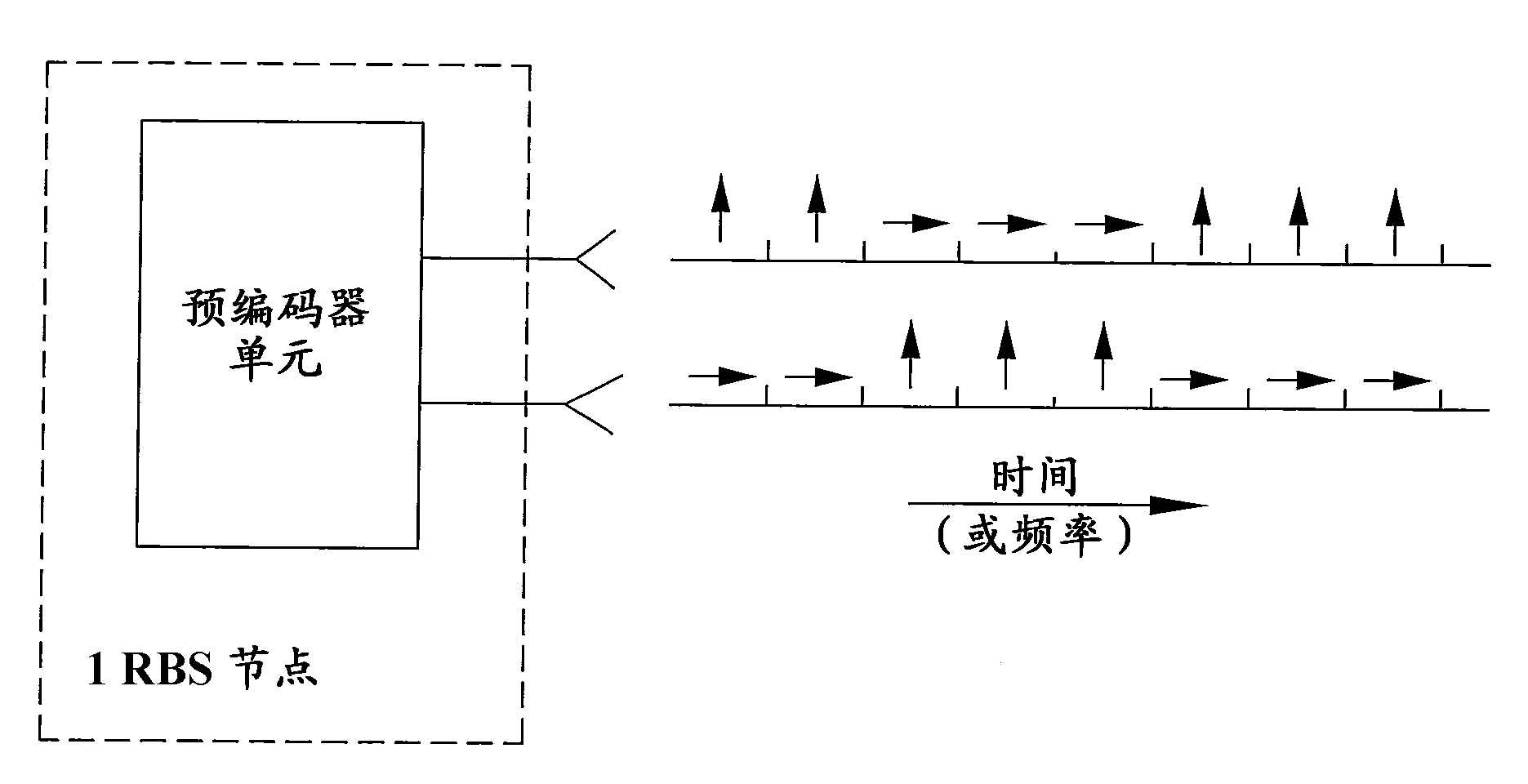 Method and arrangement for polarization control in a communication system