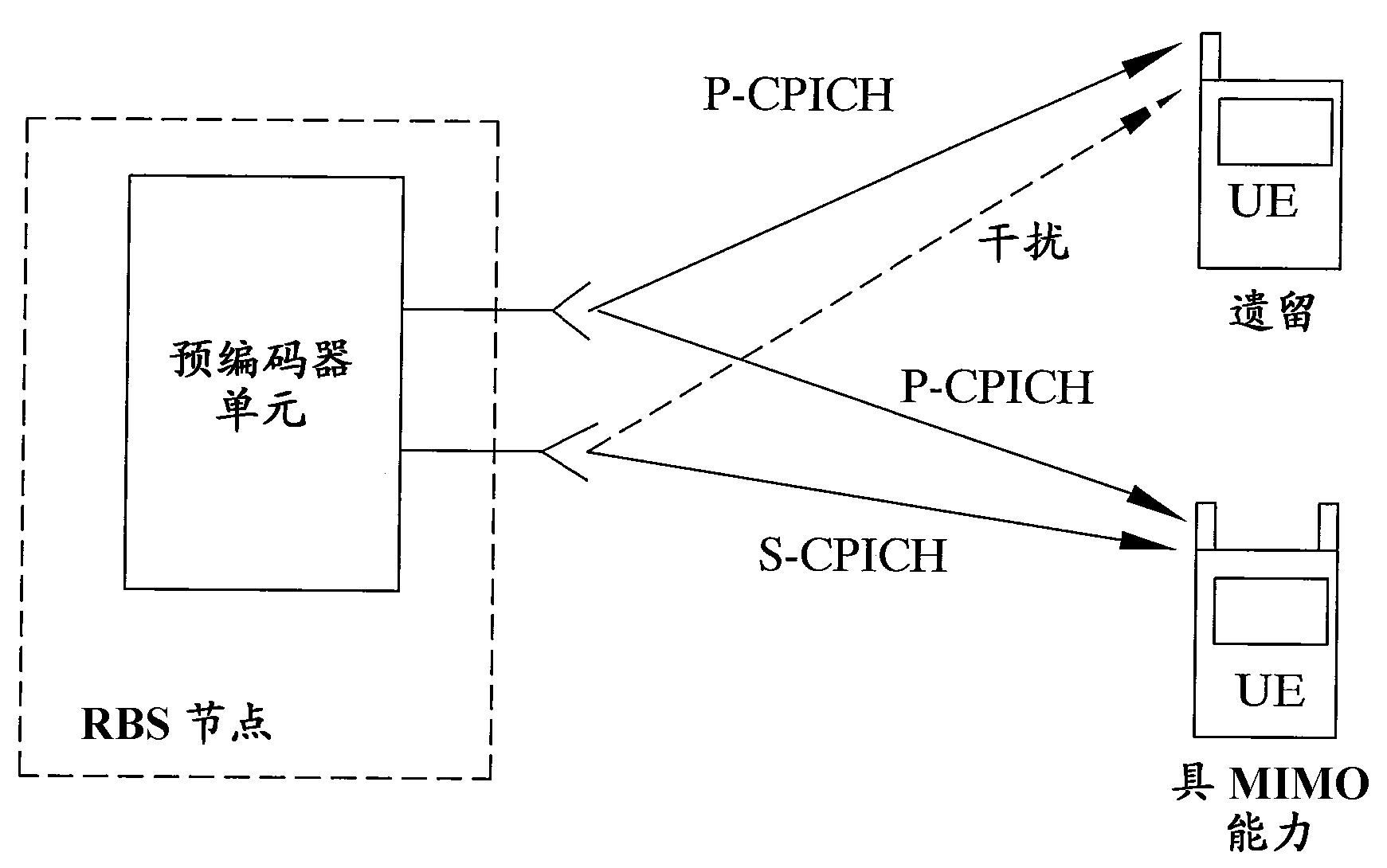 Method and arrangement for polarization control in a communication system