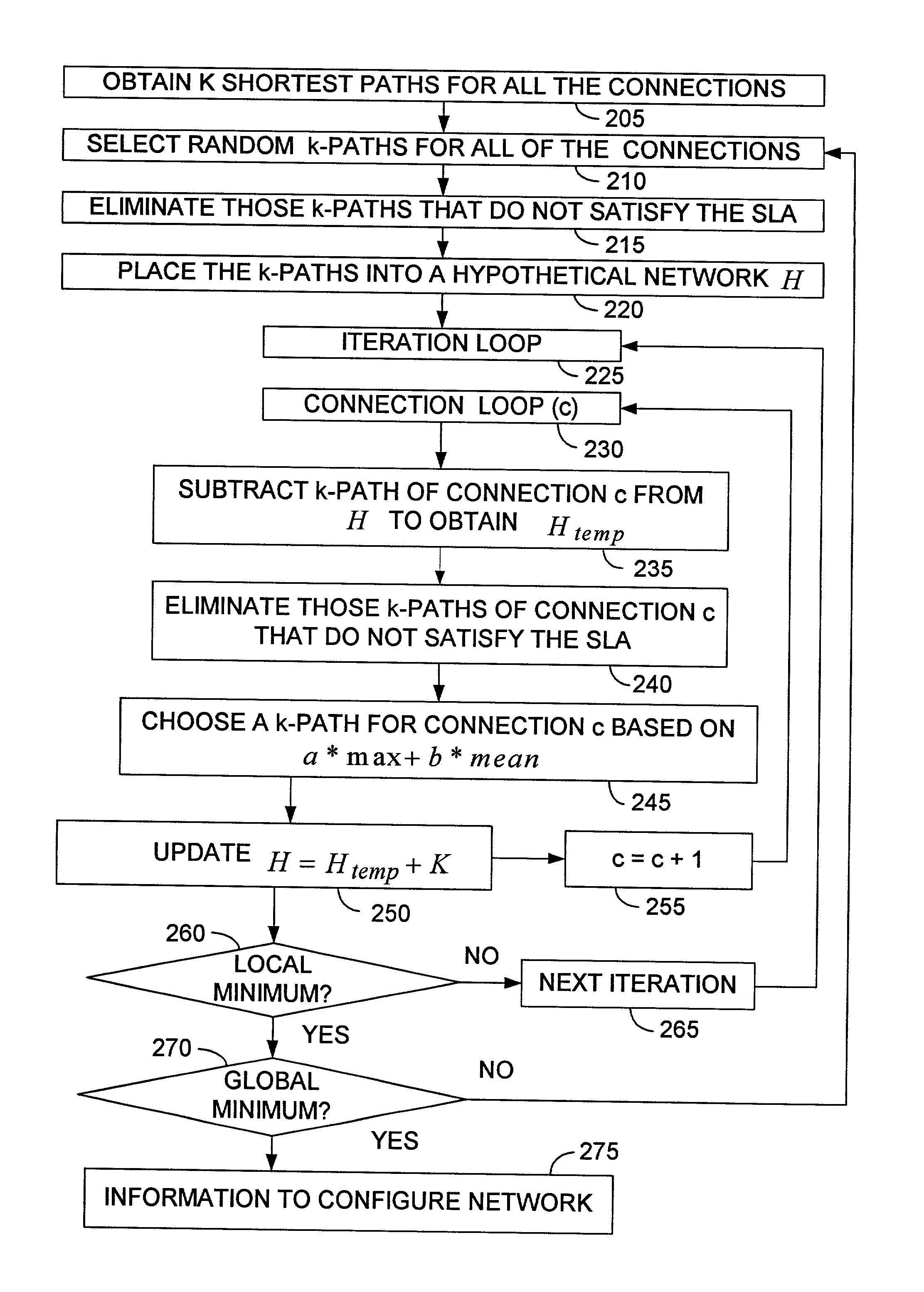 Determination of connection links to configure a virtual private network