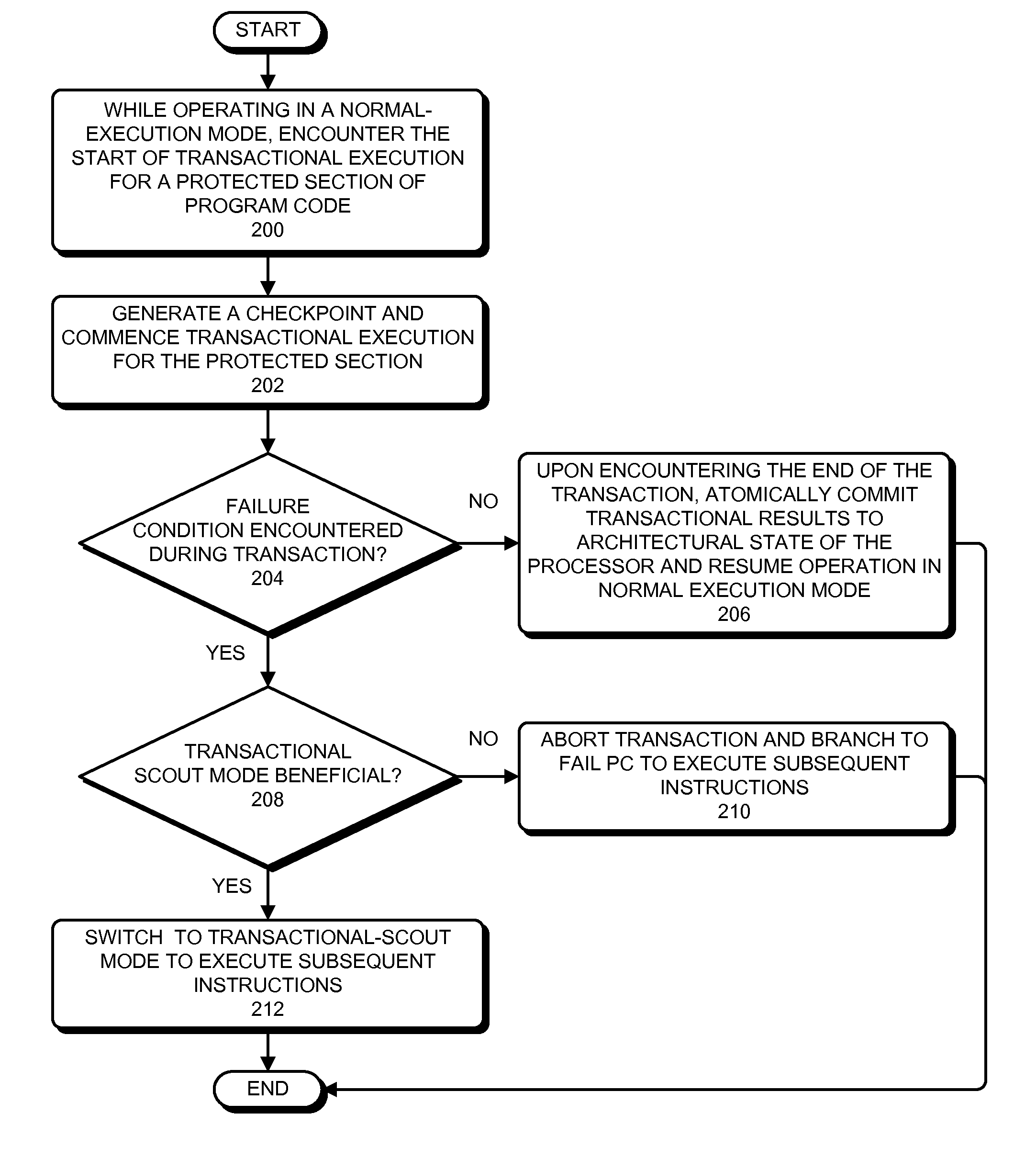 Hardware transactional memory acceleration through multiple failure recovery