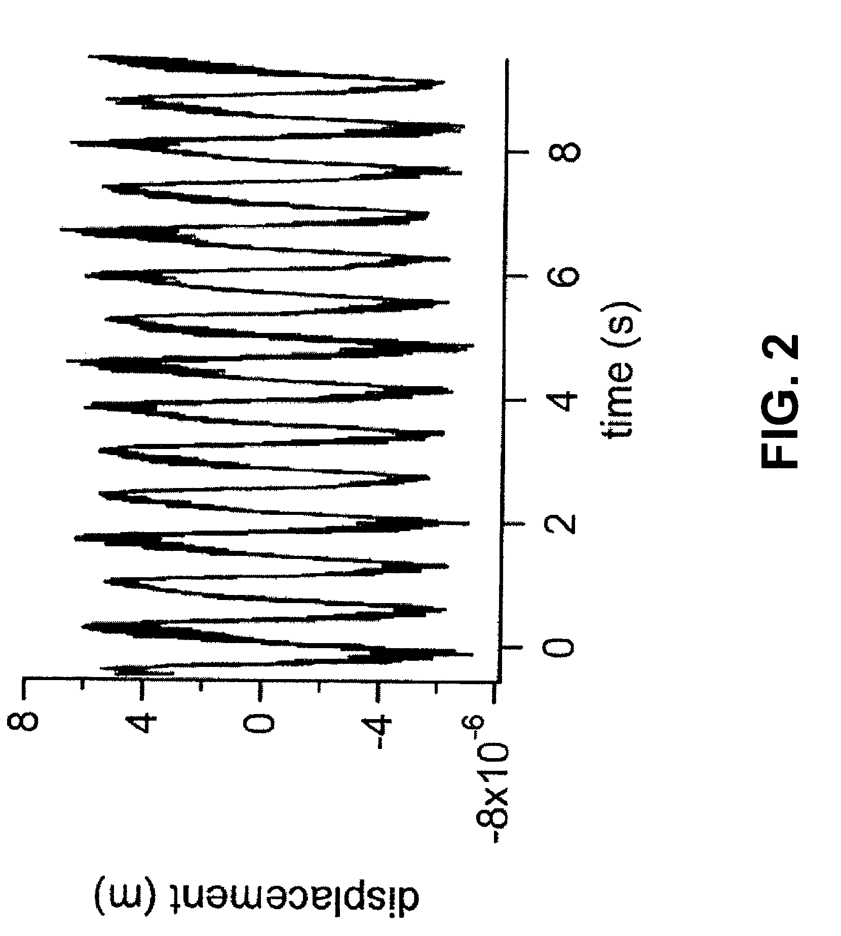 Laser doppler vibrometer employing active frequency feedback