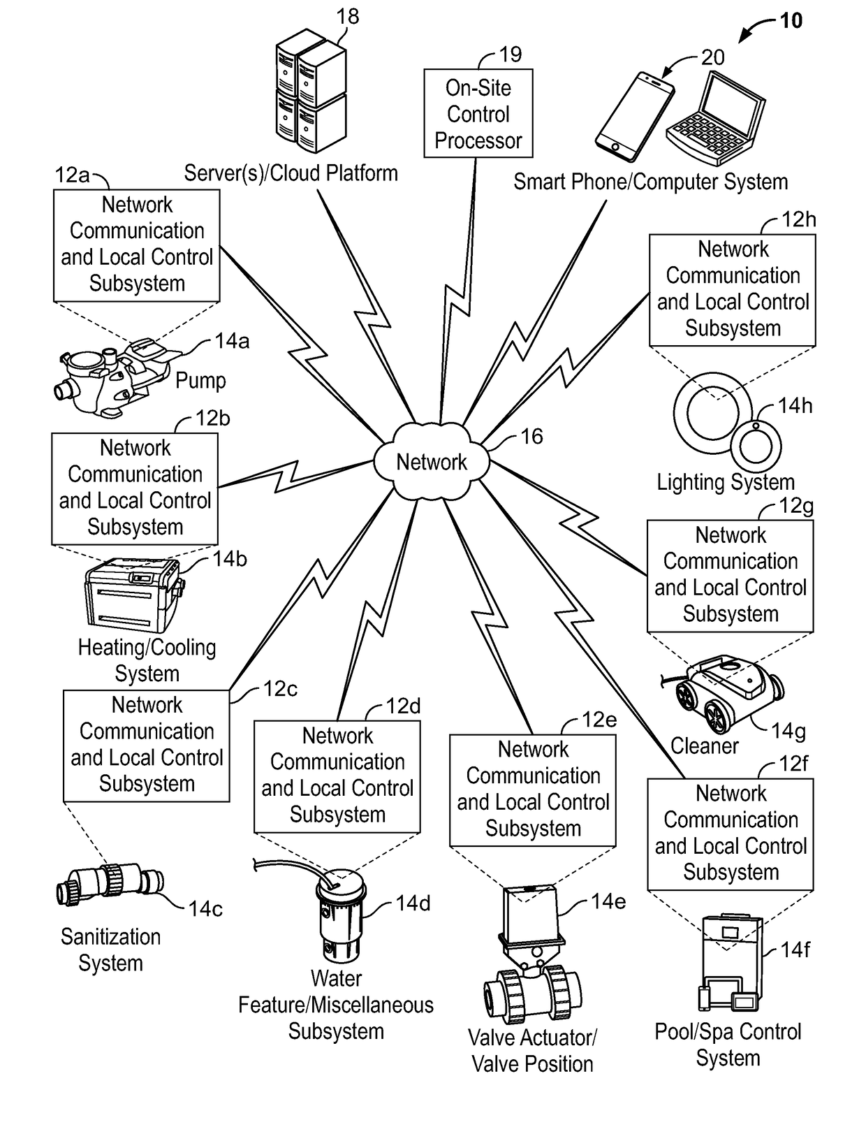 Systems and Methods for Providing Network Connectivity and Remote Monitoring, Optimization, and Control of Pool/Spa Equipment