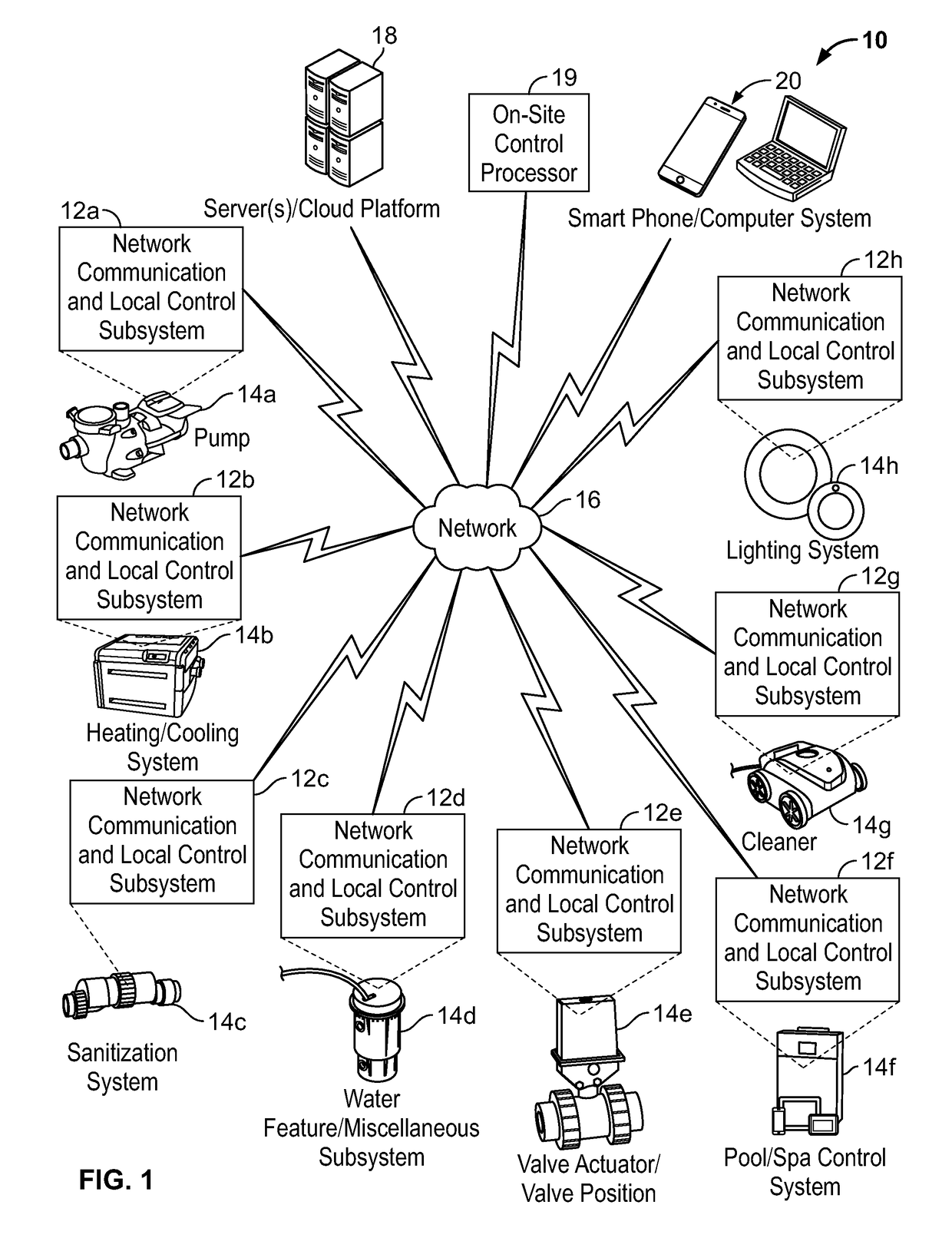 Systems and Methods for Providing Network Connectivity and Remote Monitoring, Optimization, and Control of Pool/Spa Equipment