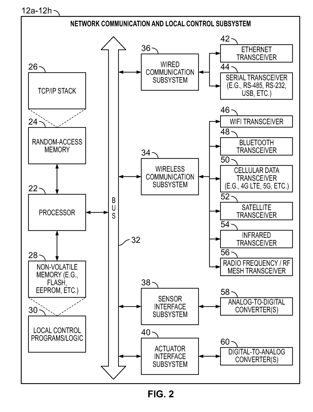 Systems and Methods for Providing Network Connectivity and Remote Monitoring, Optimization, and Control of Pool/Spa Equipment