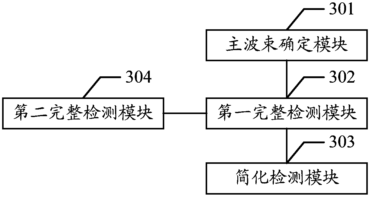 Beam-based channel detection method and equipment