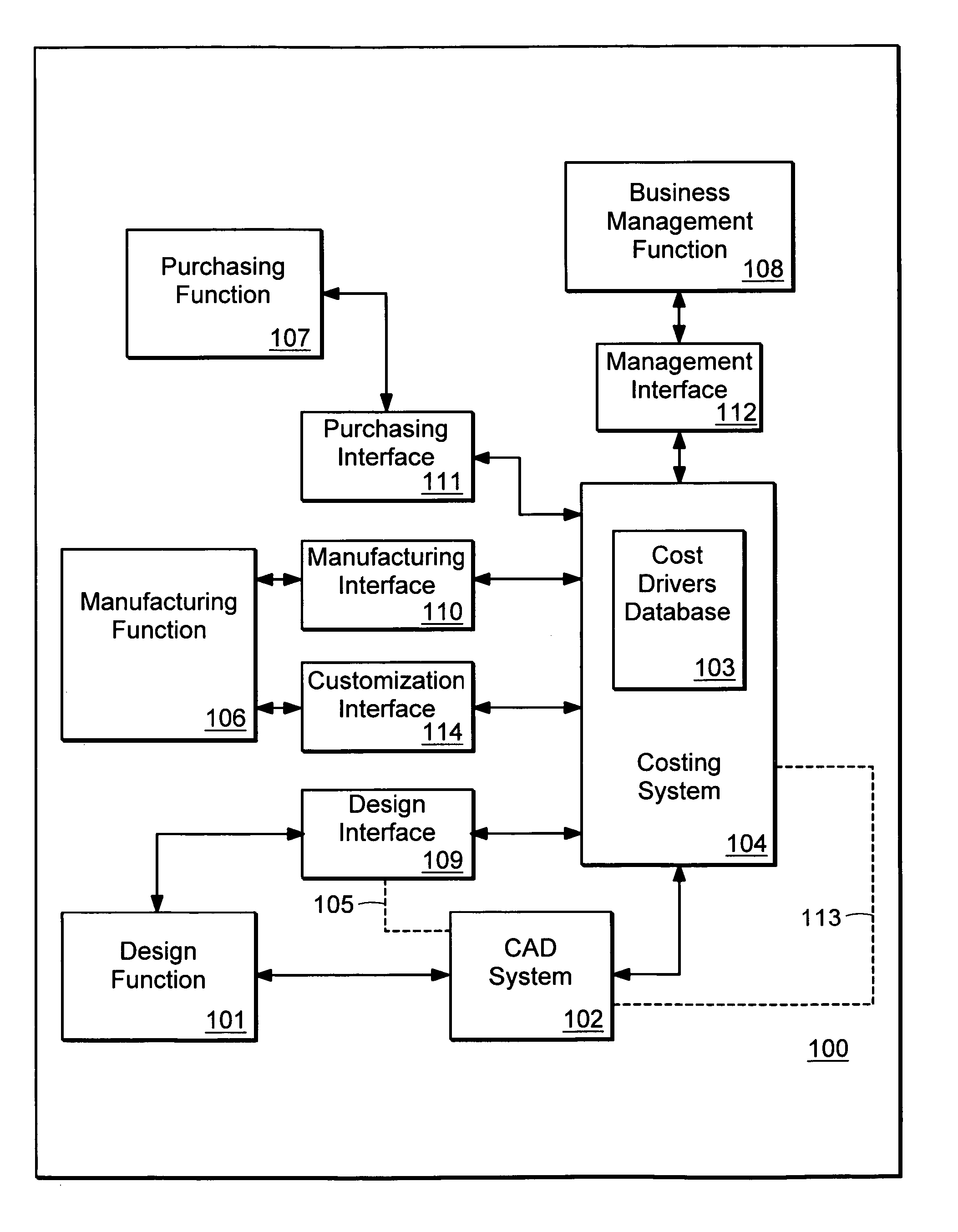 System and method for determining costs within an enterprise