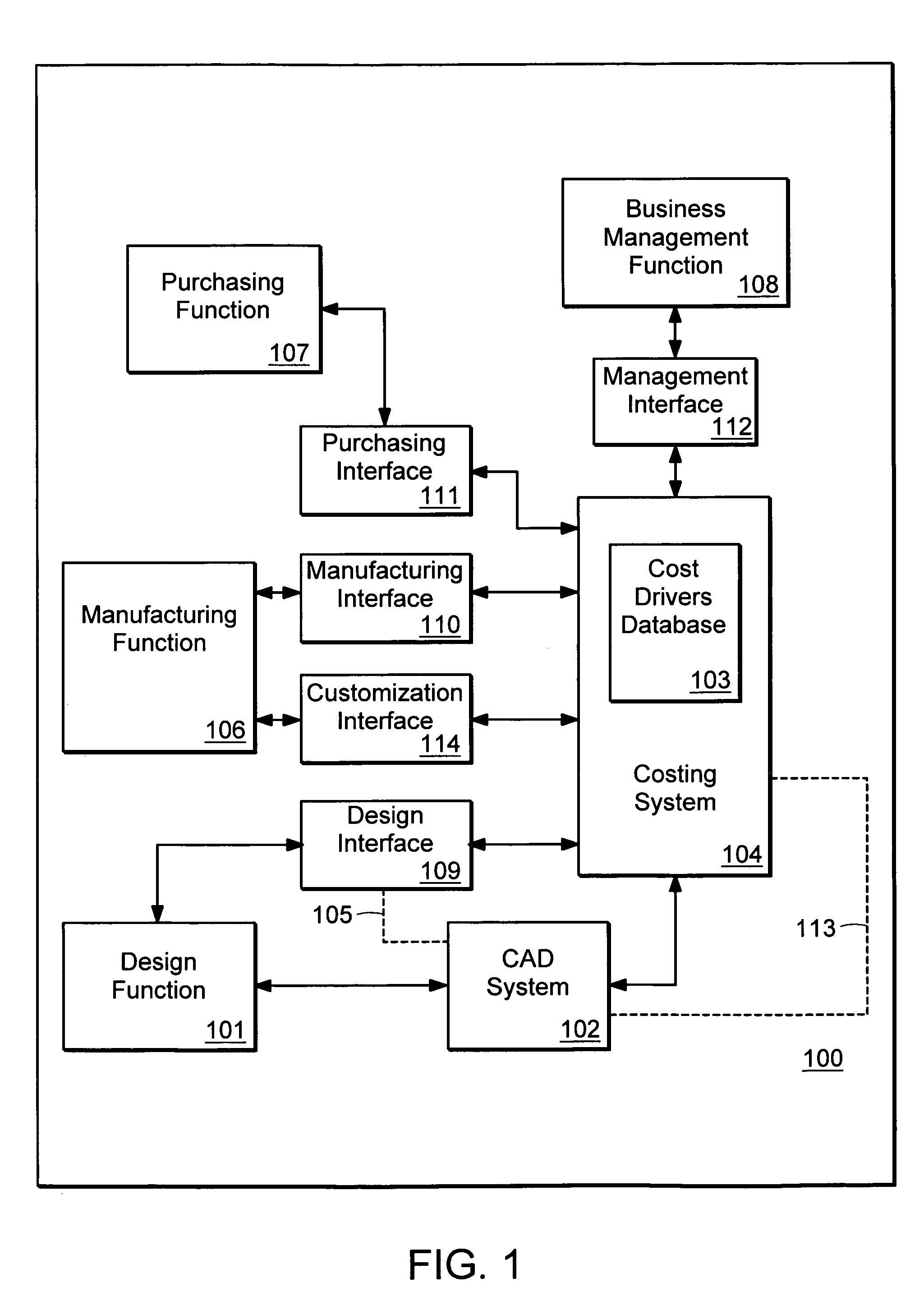 System and method for determining costs within an enterprise