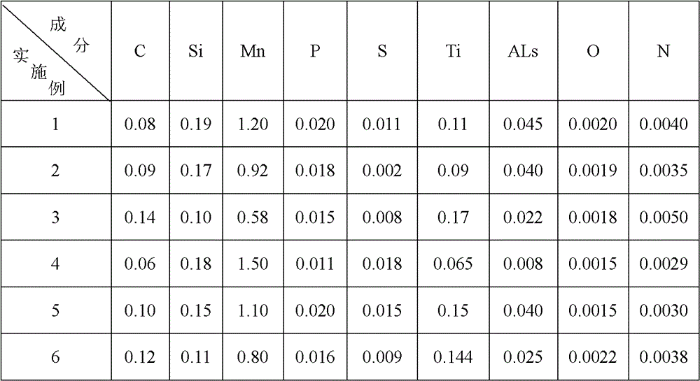 A kind of glass-lined steel plate and its manufacturing method