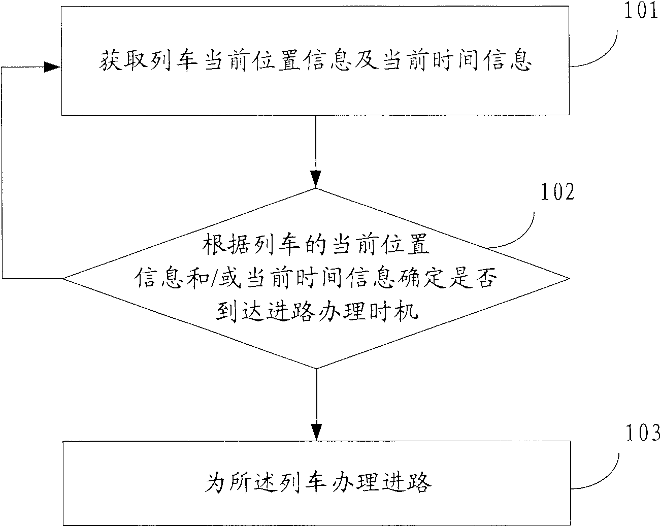 Method and system for controlling train route