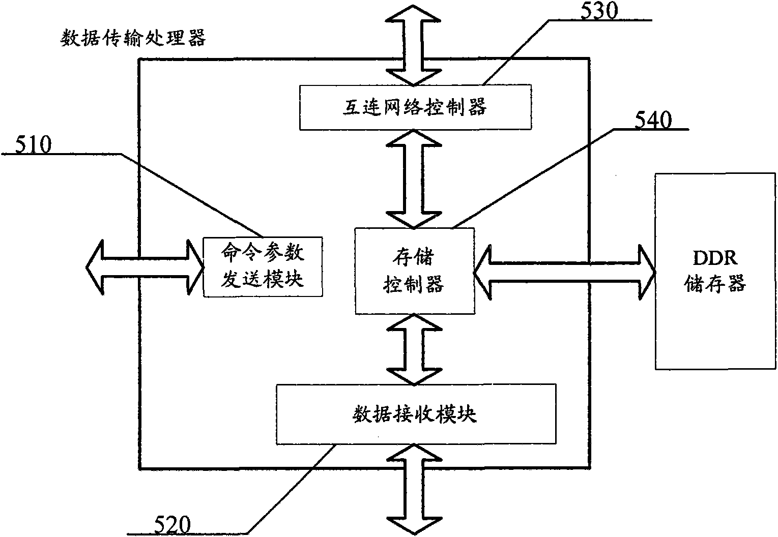 Benthal three-dimensional sonar image imaging system based on multi-FPGA parallel processing