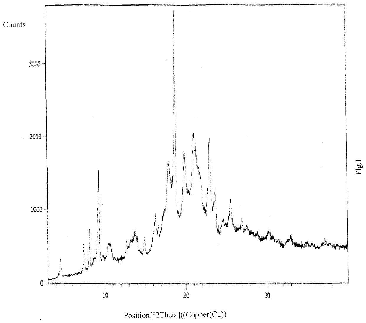 An improved process for the preparation of ribociclib and its salts