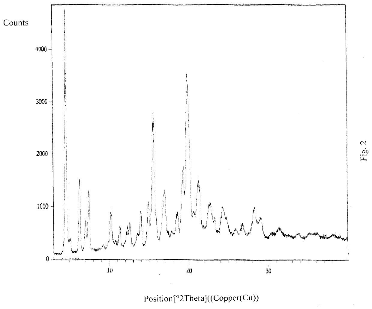 An improved process for the preparation of ribociclib and its salts