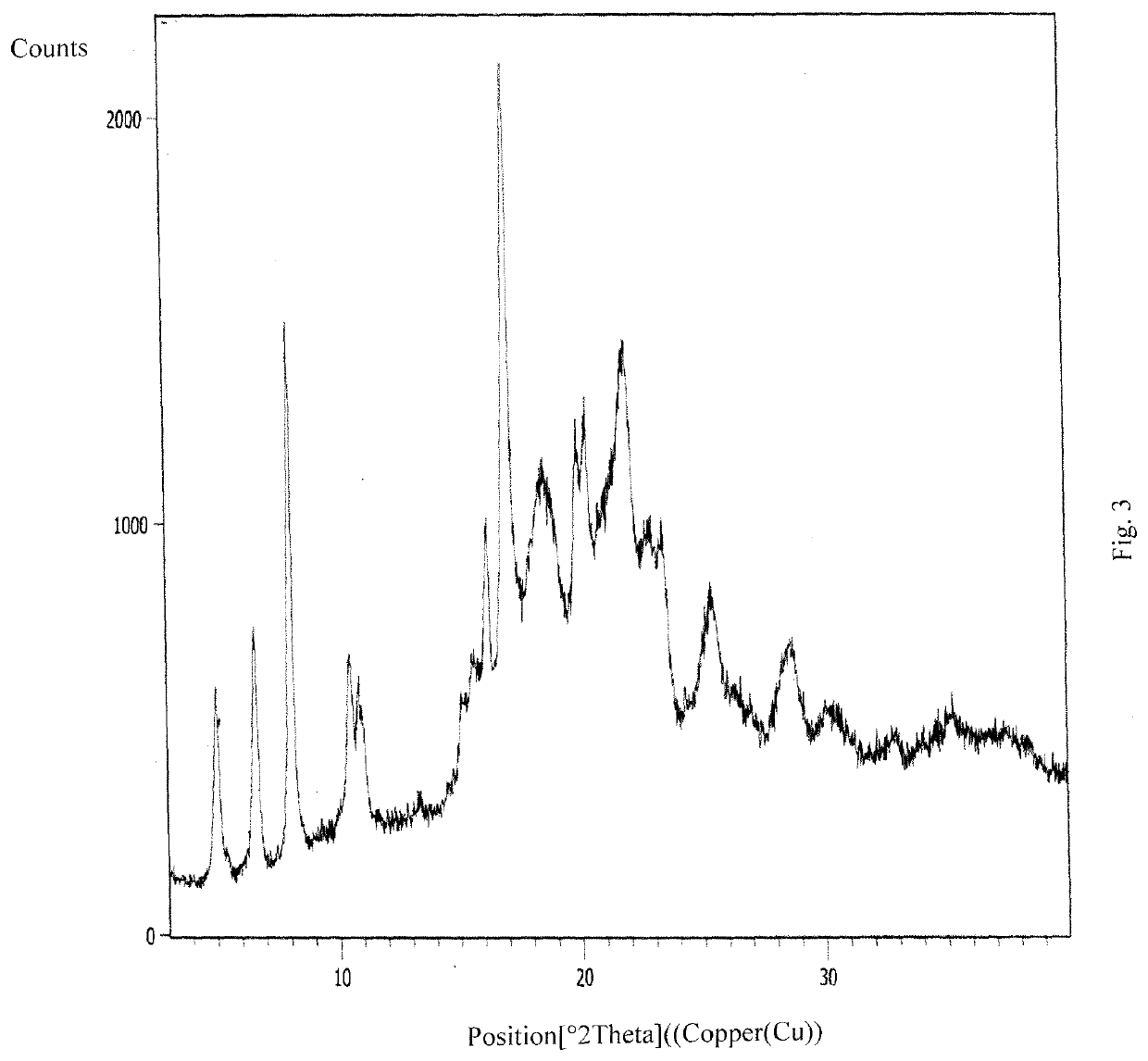 An improved process for the preparation of ribociclib and its salts