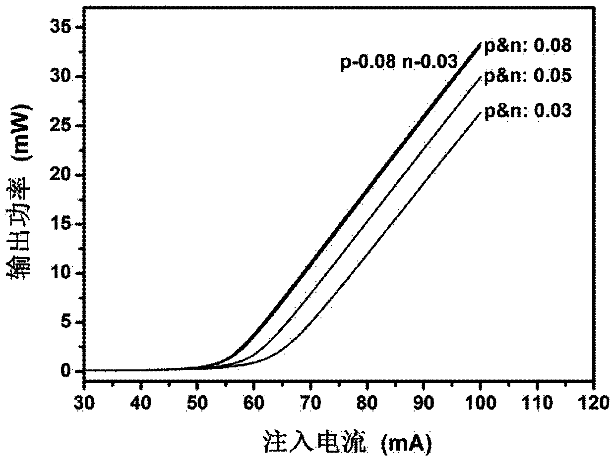 GaN-based laser with asymmetric al-composition algan confinement layer