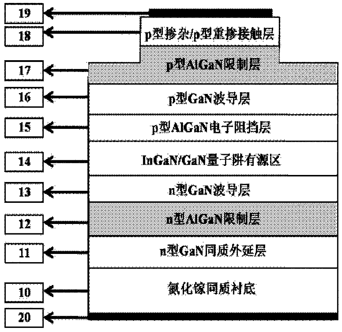 GaN-based laser with asymmetric al-composition algan confinement layer