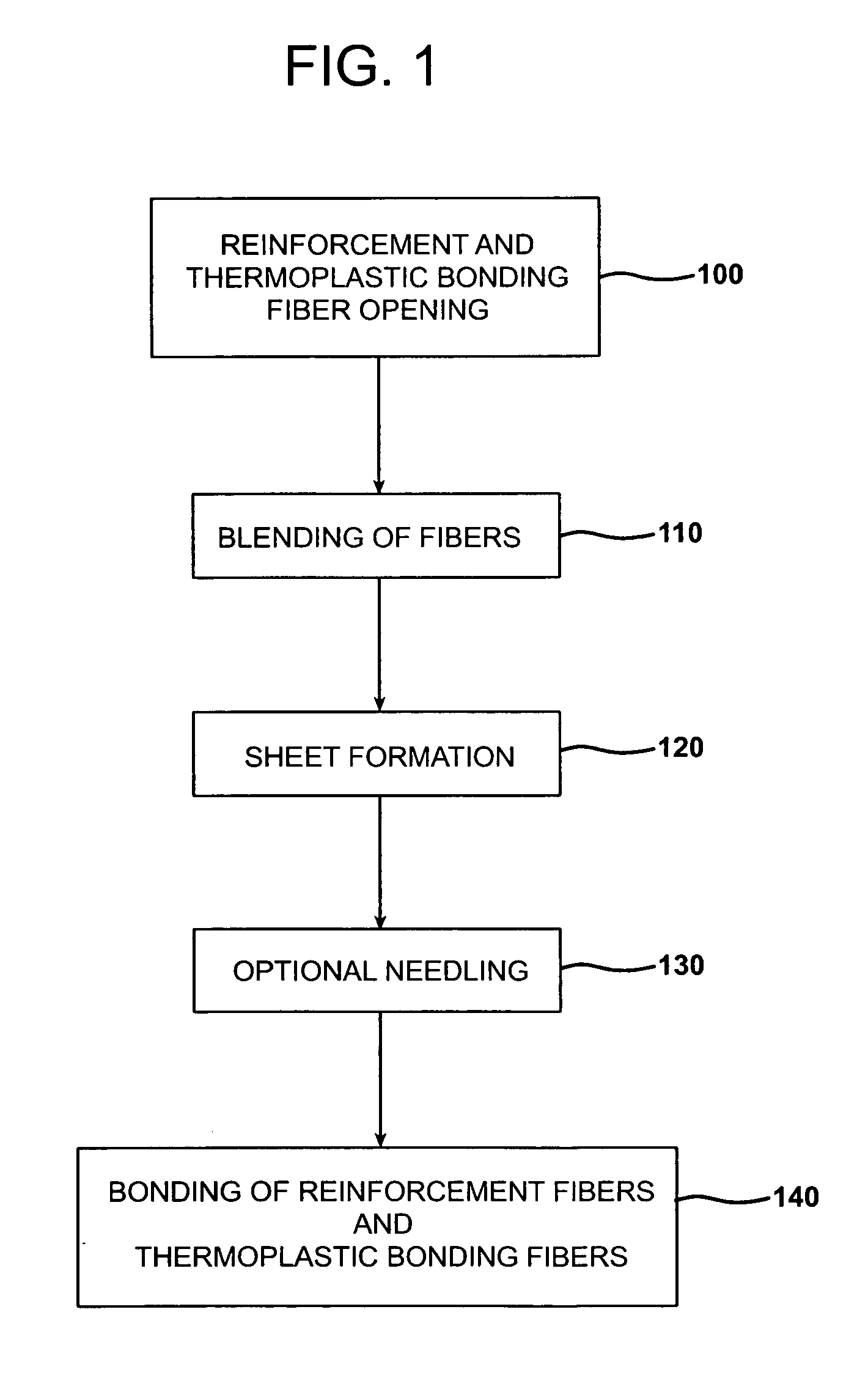 Polymer/wucs mat for use in automotive applications