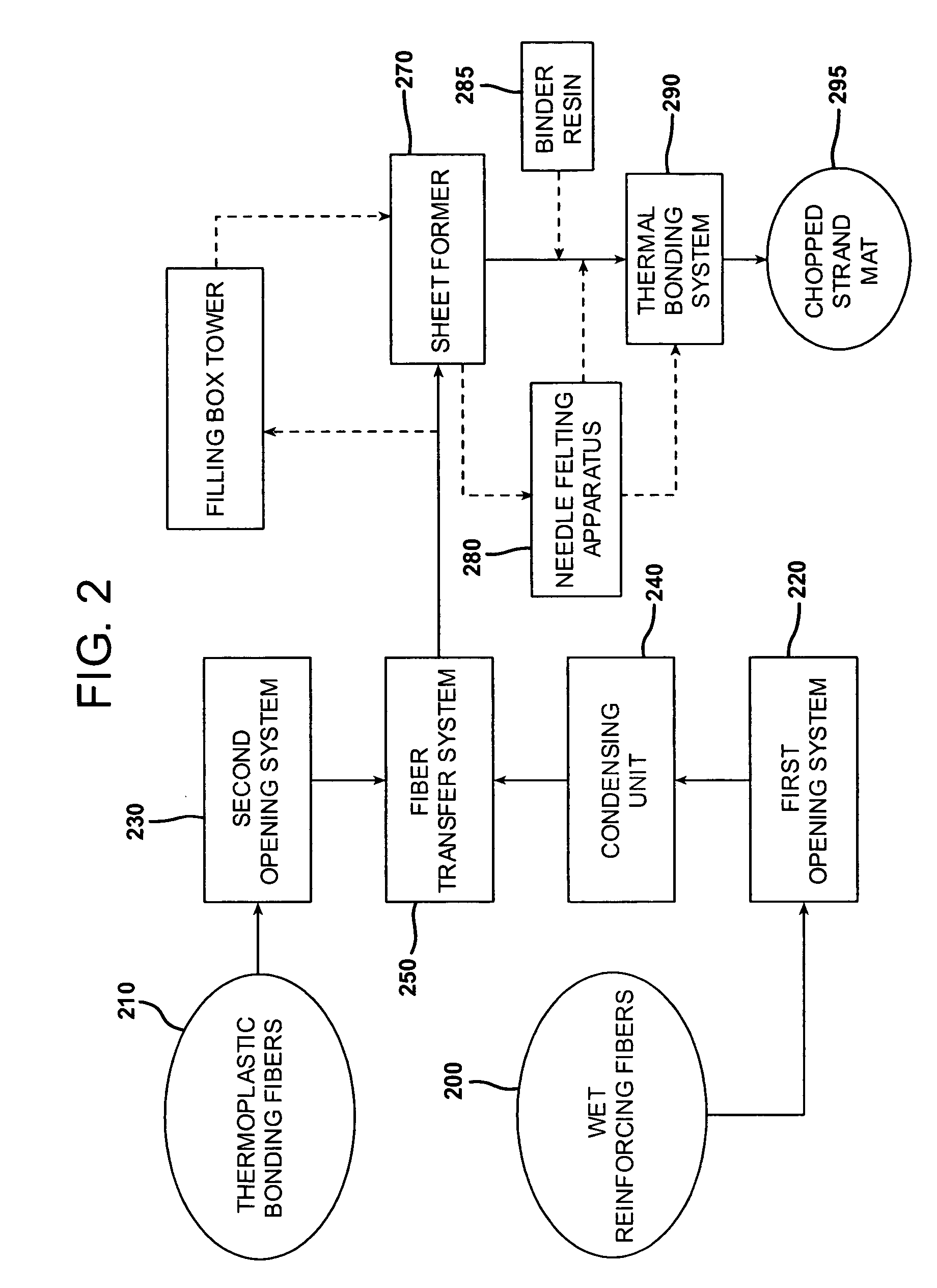 Polymer/wucs mat for use in automotive applications