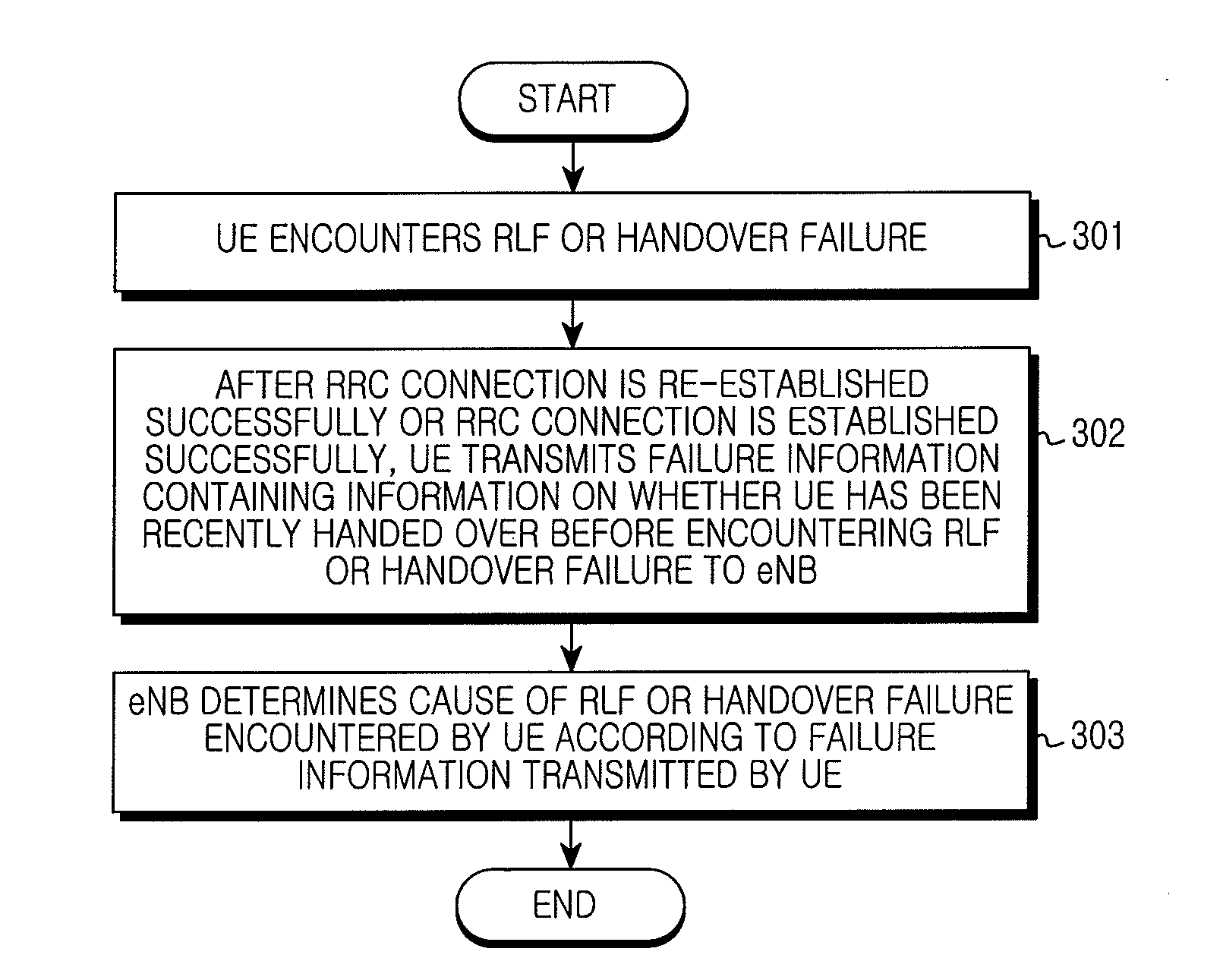 Apparatus and method for detectiong cause of radio link failure or handover failure in mobile communication system