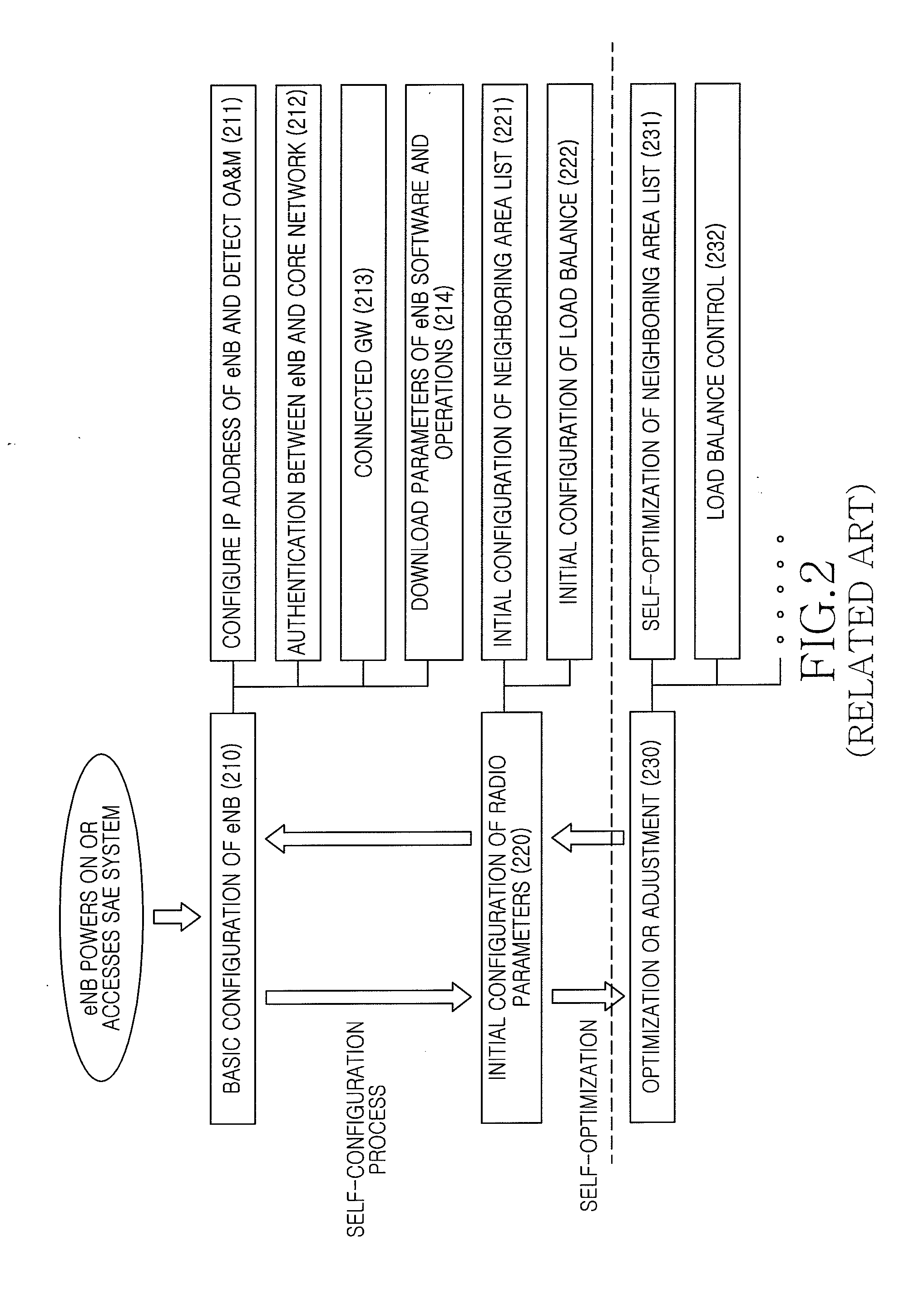 Apparatus and method for detectiong cause of radio link failure or handover failure in mobile communication system