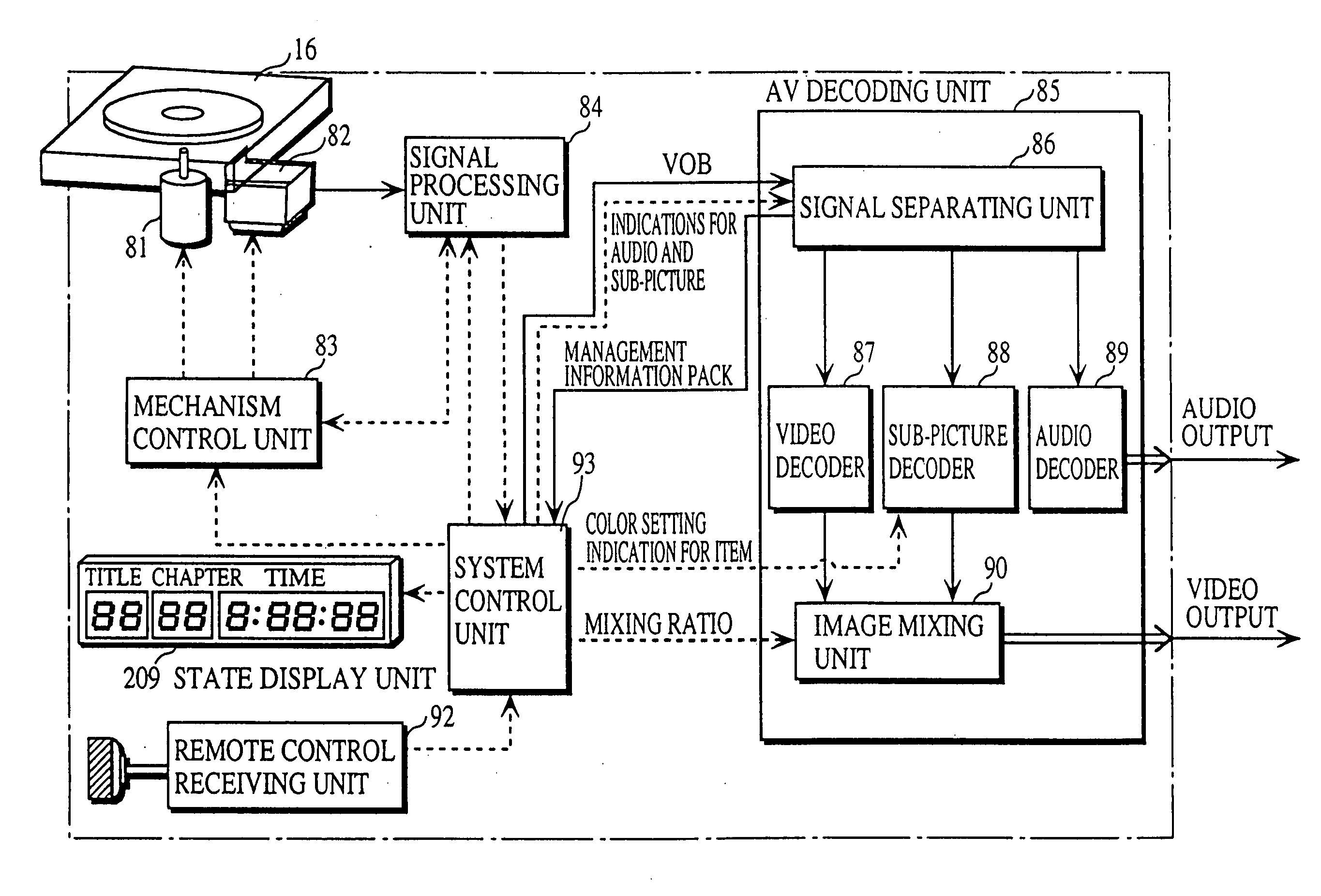 Multimedia optical disc storing both video titles provided with AV functions and video titles with no such functions which can instantly distinguish between such kinds of titles, and a reproduction apparatus and reproduction method for such disc