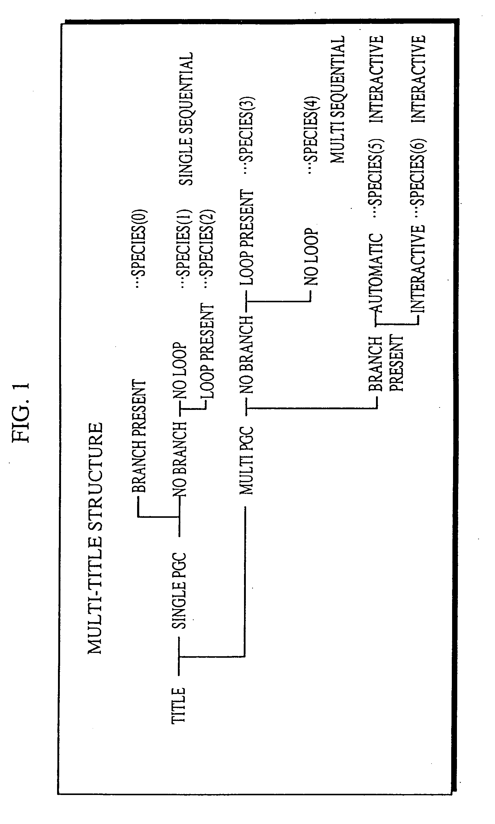 Multimedia optical disc storing both video titles provided with AV functions and video titles with no such functions which can instantly distinguish between such kinds of titles, and a reproduction apparatus and reproduction method for such disc