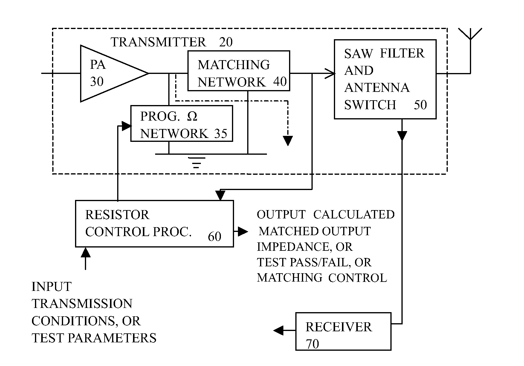 Determining on chip loading impedance of RF circuit