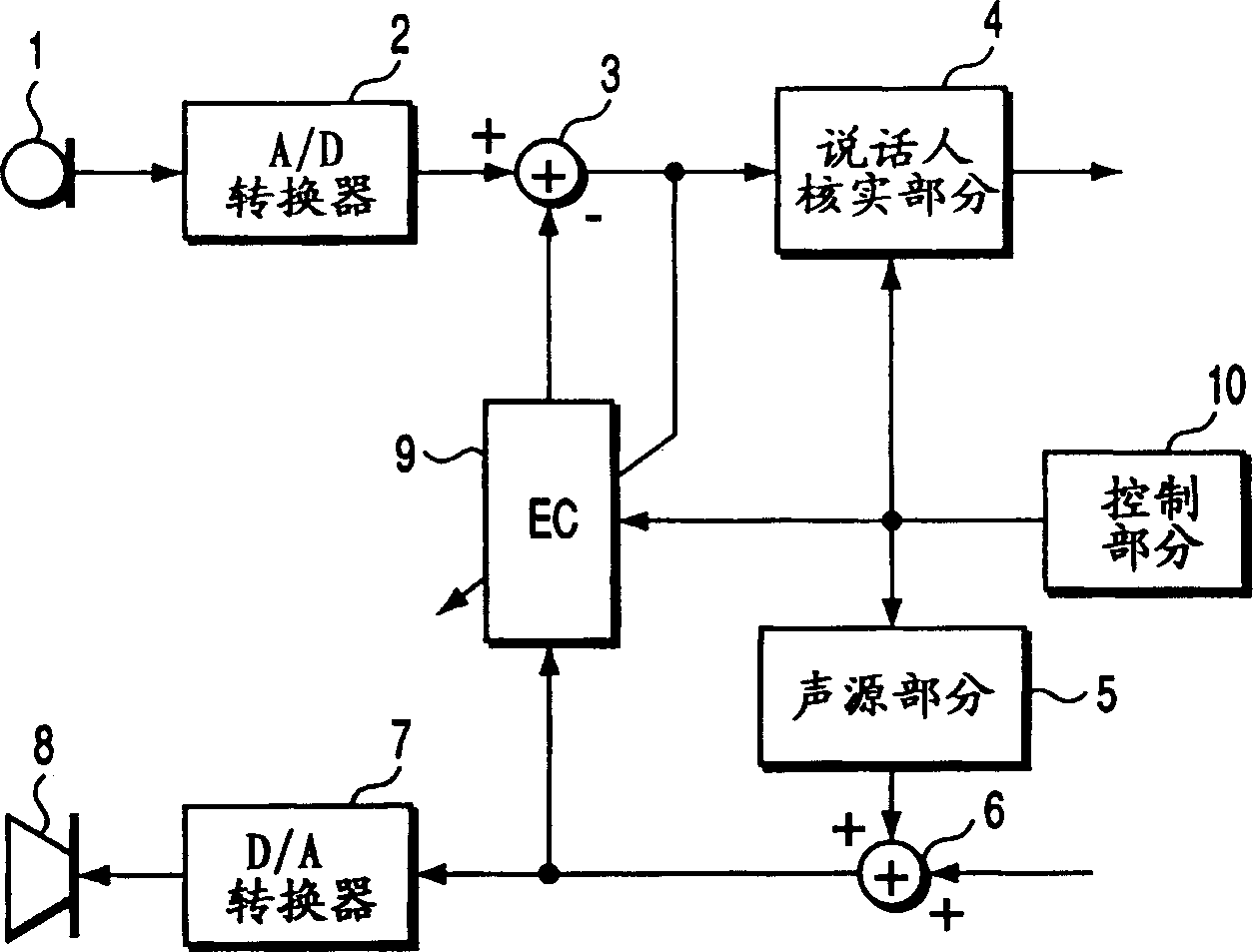 Speaker verifying apparatus