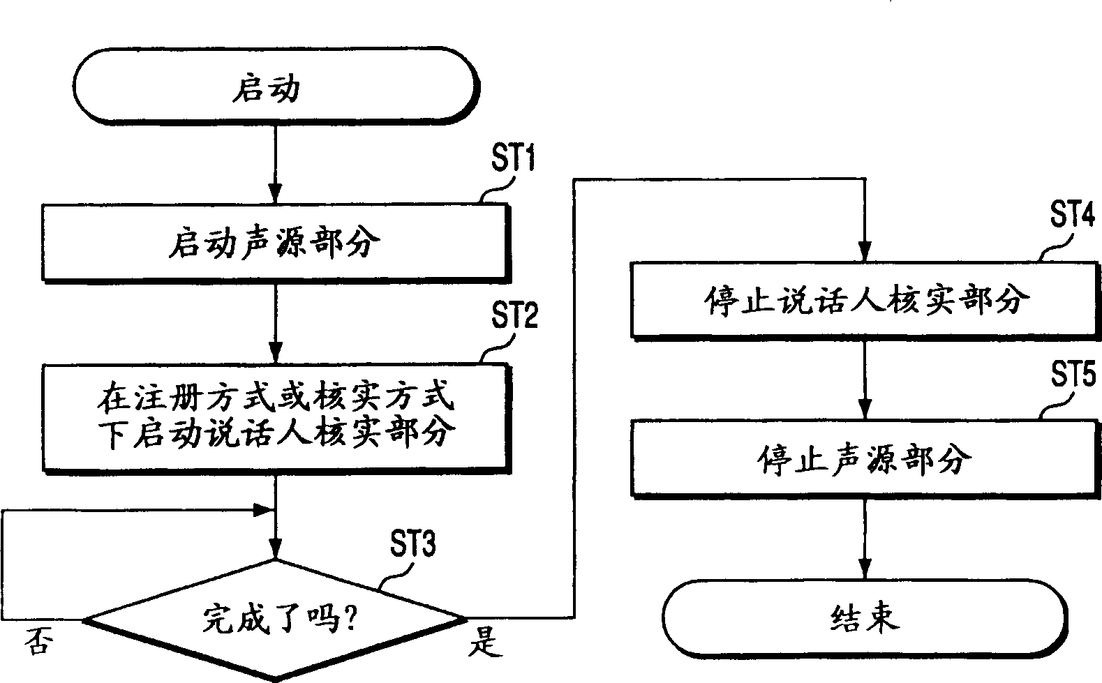 Speaker verifying apparatus